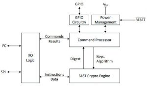 Microchip-TA100-crypto