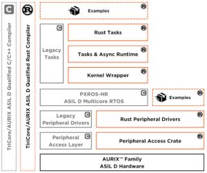 Infineon rust_ecosystem
